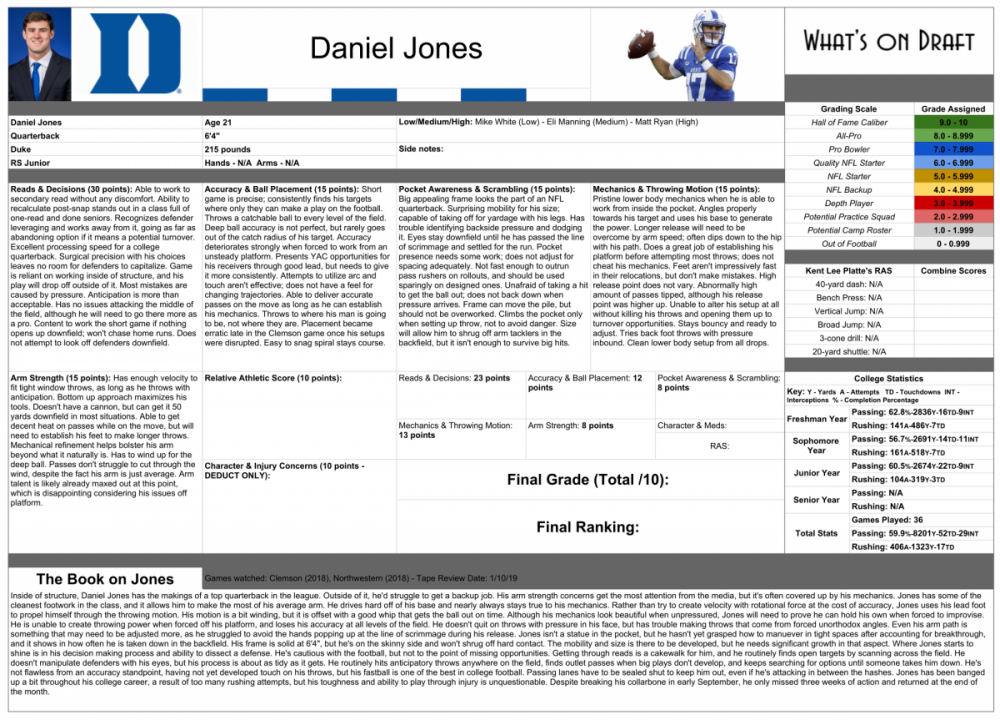 Daniel Jones Prelim Report - Sheet1-1.png